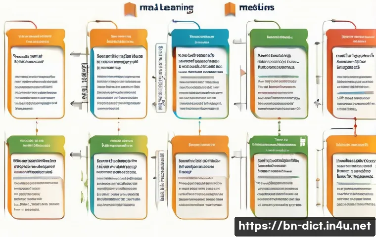 기계학습 용어집 - A detailed and vibrant infographic illustrating the core concepts of machine learning for Bengali-sp...